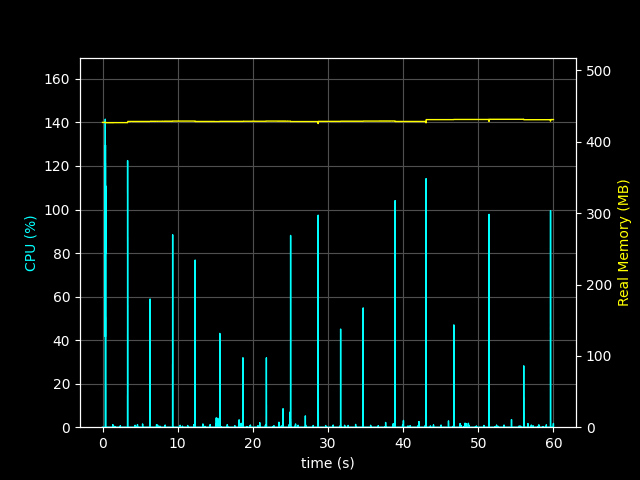 Motrix (original) performance profile